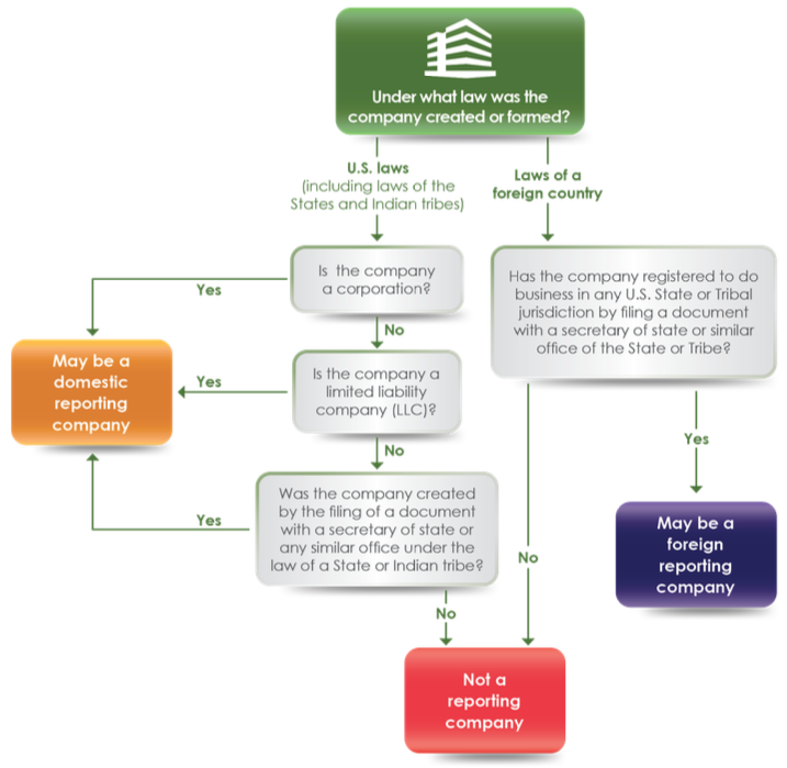 BOI-Reporting-flow-chart.png