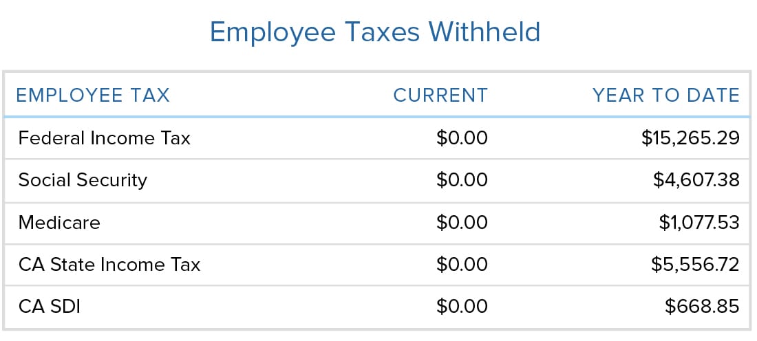 Where Can I Find My Year To Date Federal And State Withholding Amount Heard 3201